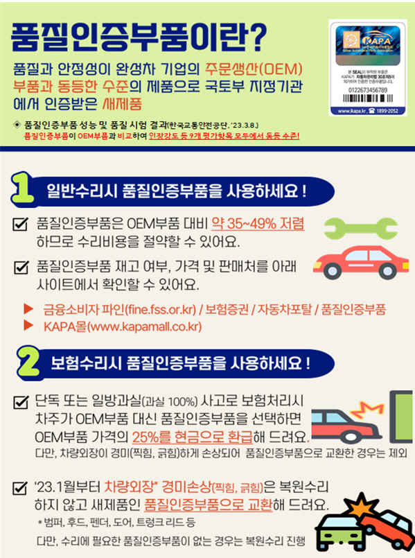 <금융감독원 제공>